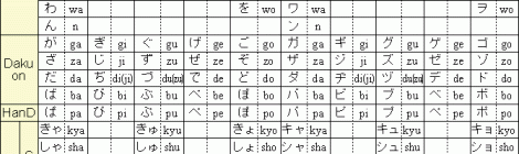 Vì sao tiếng Nhật dùng : Kanji, Hiragana, Katakana?